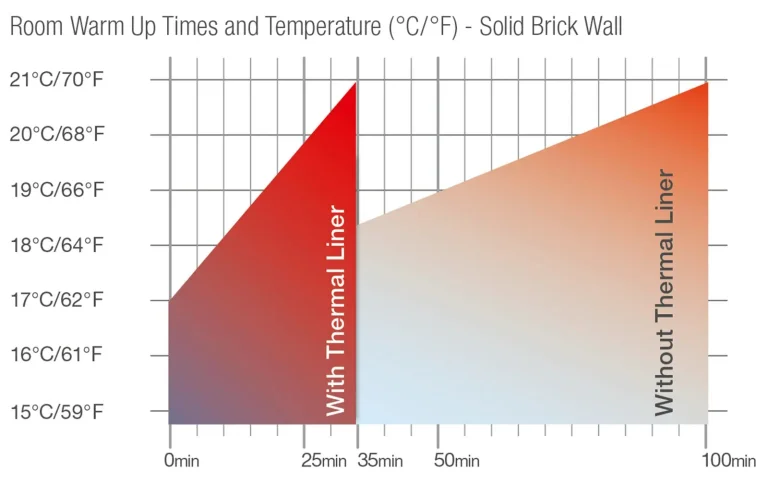 Wallrock Thermal Liner — Image 7