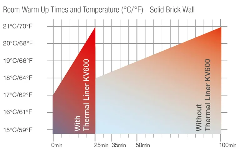 Wallrock KV600 Thermal Liner — Ảnh 5